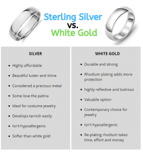 Silver vs white gold infographic