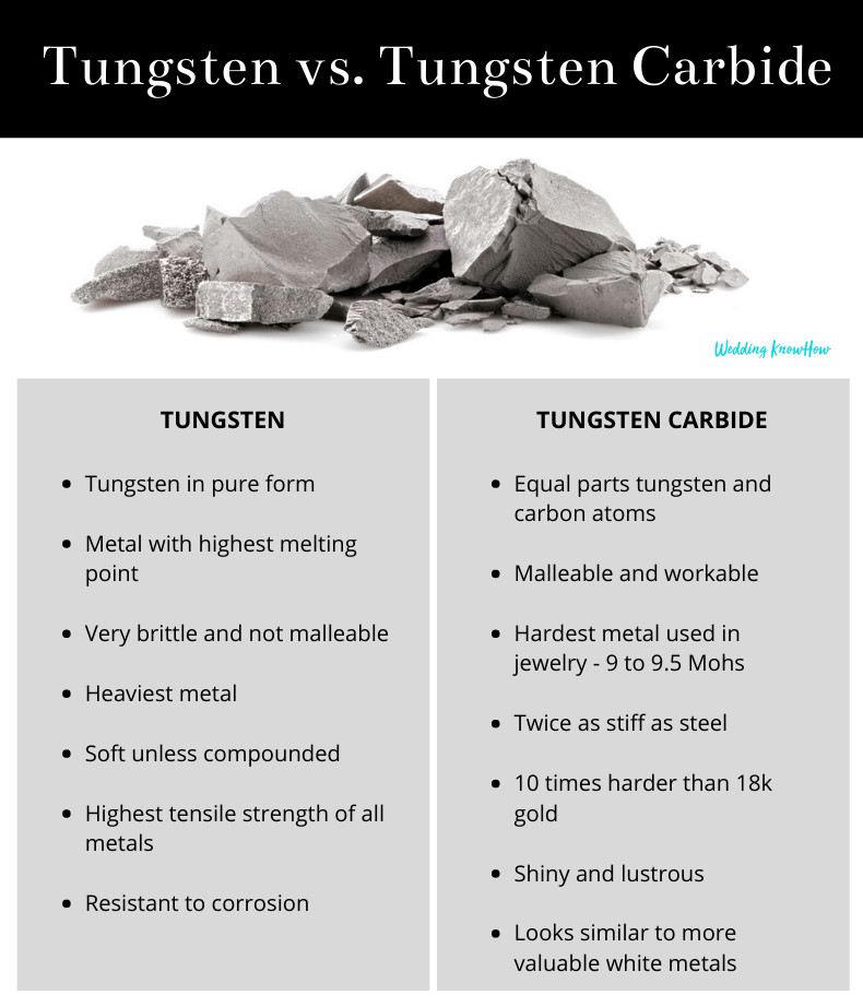 Tungsten vs tungsten carbide ring infographic
