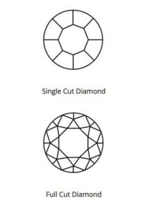 Types of melee diamond cuts