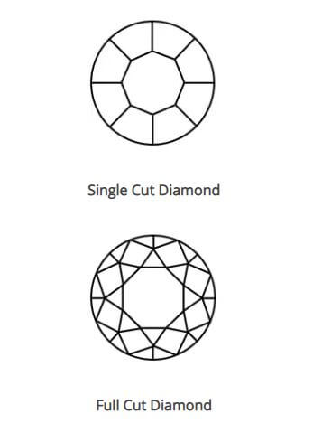 types-of-melee-diamond-cuts